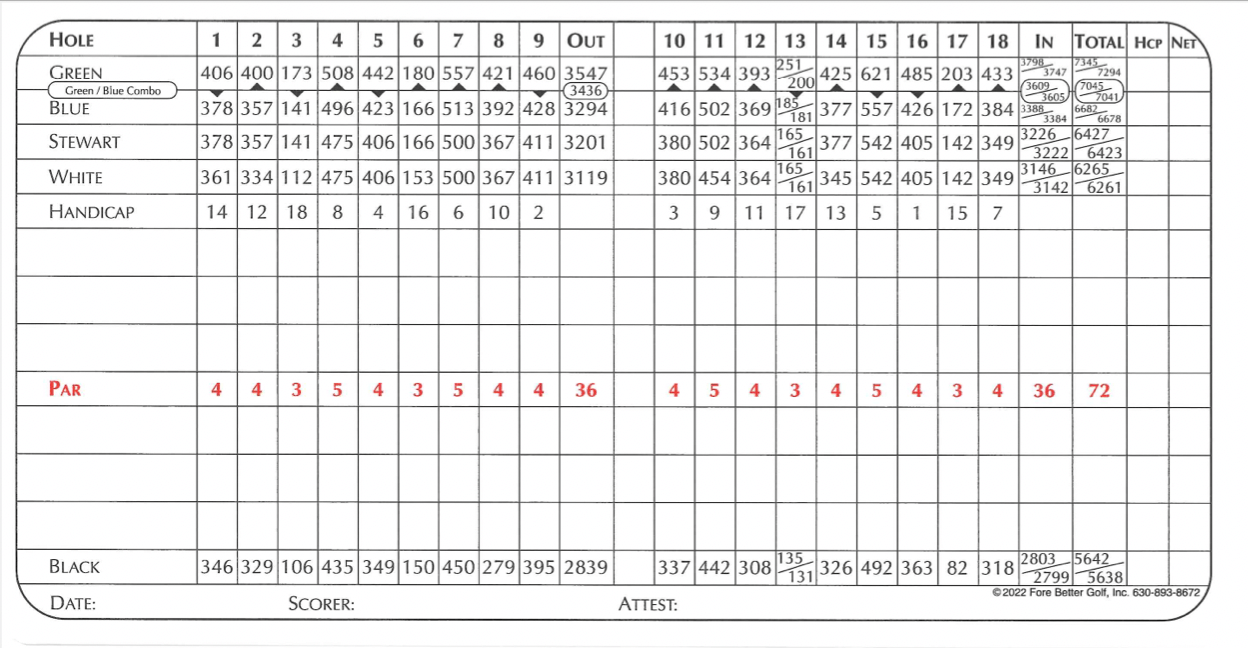 scorecard